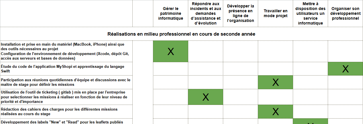 Tableau des compétences
