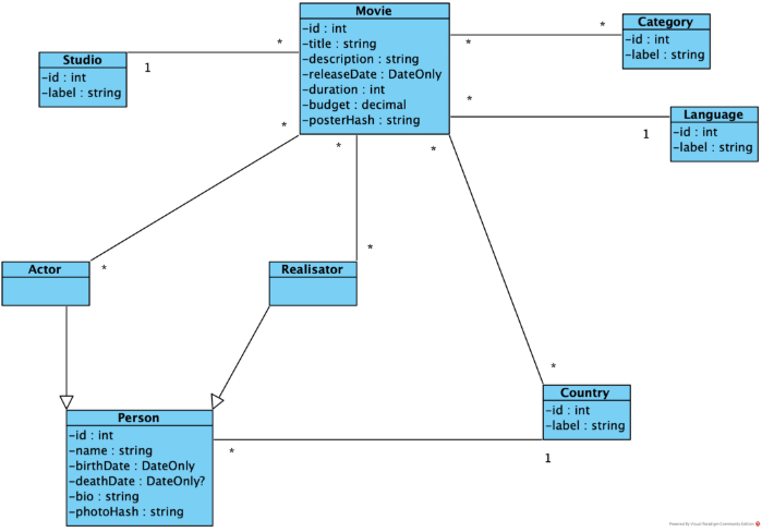 Illustration du projet