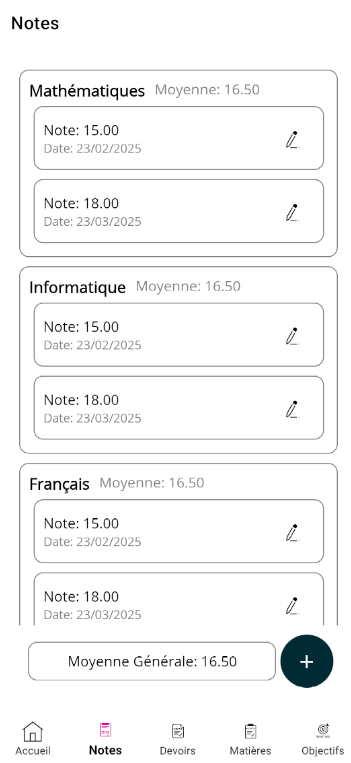 Notes